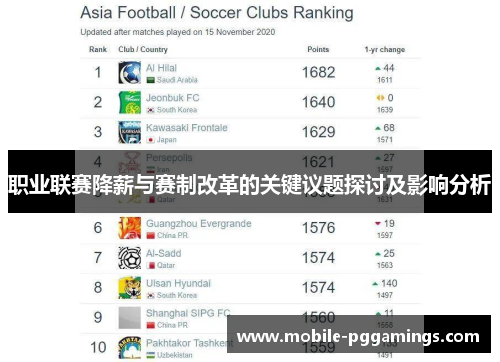 职业联赛降薪与赛制改革的关键议题探讨及影响分析 职业联赛降薪与赛制改革的关键议题探讨及影响分析